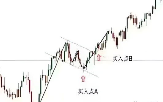 建行纸黄金怎么买卖